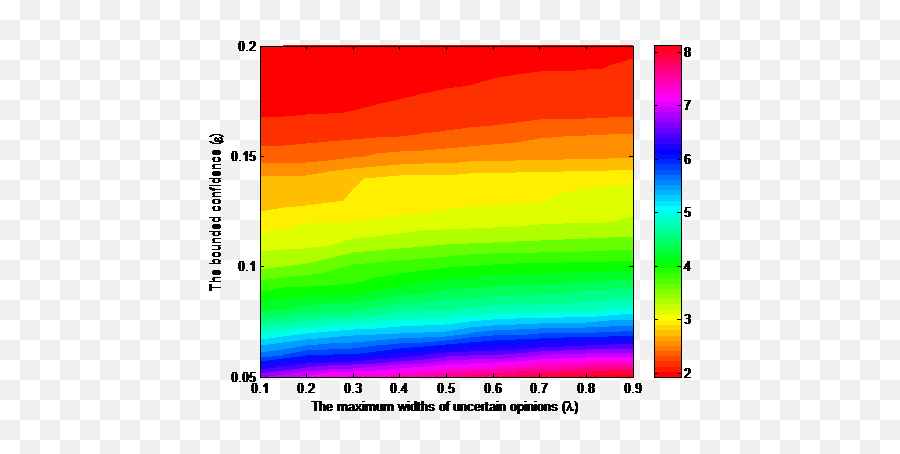 Dynamics Of Uncertain Opinion Formation Emoji,The Many Emotions Of Groot