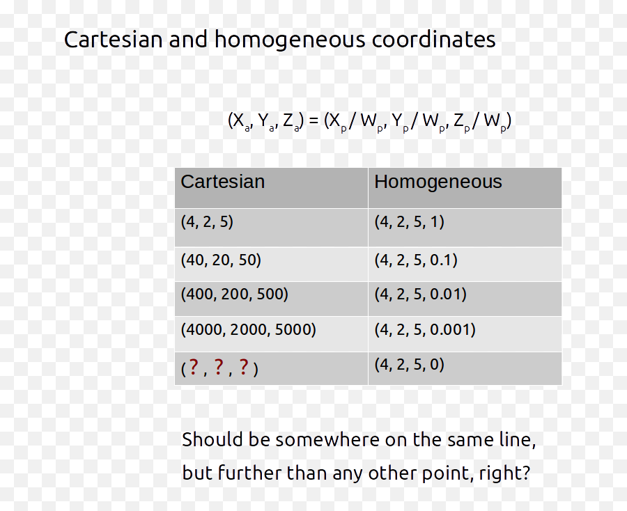 Programmeru0027s Guide To Homogeneous Coordinates Hacker Noon - Cartesian To Homogeneous Coordinates Emoji,Free Cad 2d Emojis