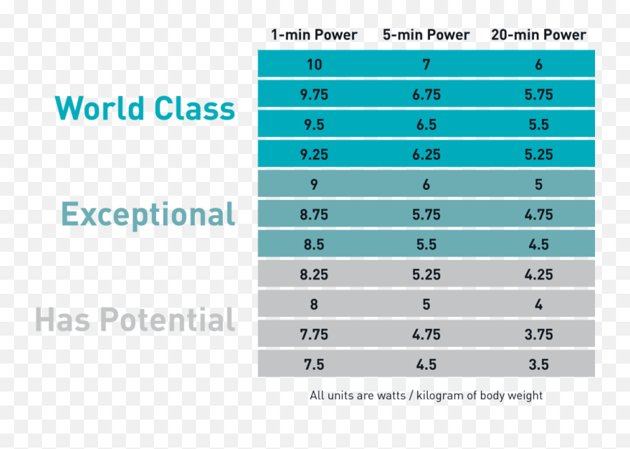 Junior Power Profile Chart U2013 Fascat Coaching - Vertical Emoji,Horse Emotions Chart