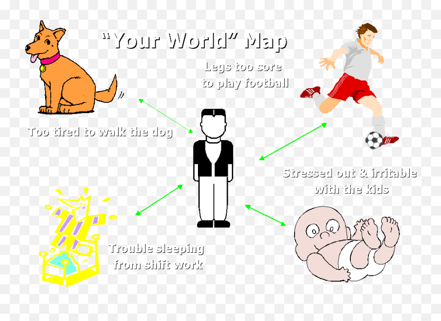 Part 3 U201cyour Worldu201d Mapping - Ohs Reps Emoji,Emotion Mapping Exercizes