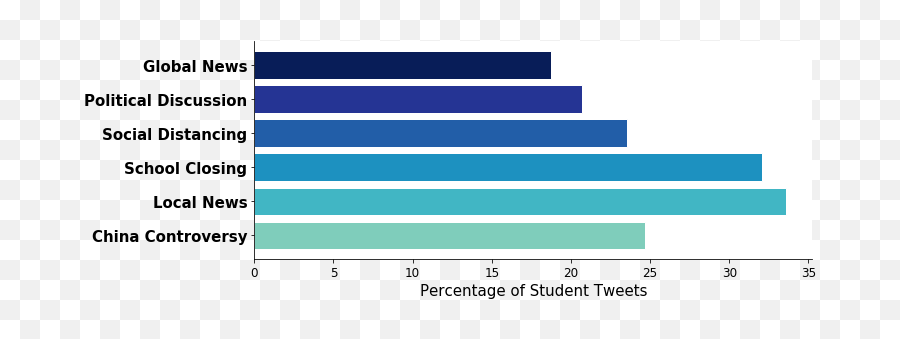 The Ivory Tower Lost How College Students Respond Emoji,Tweepy Deal With Emojis