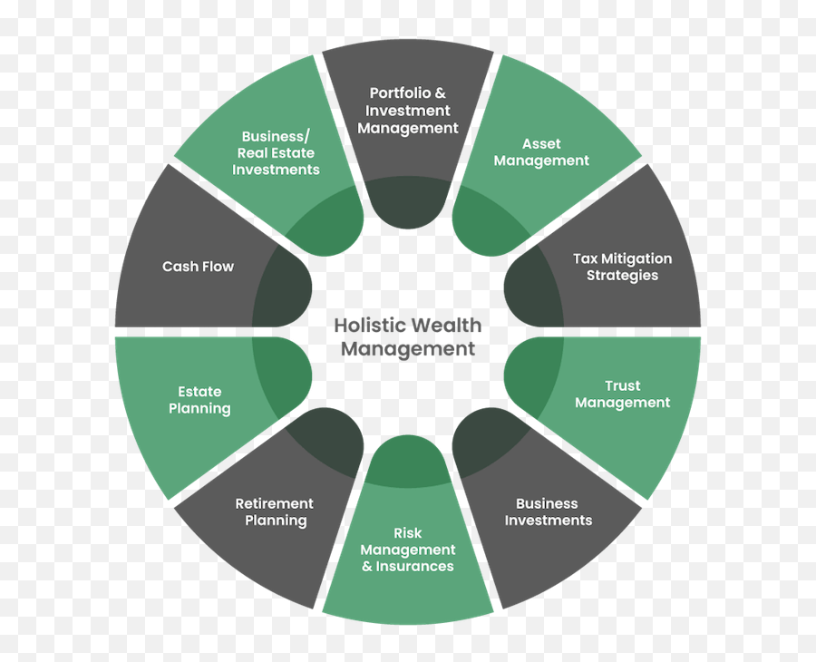 Heritage Investors U0026 Business Advisors U2022 Asset Wealth Management Emoji,Alice's Emotion Zuttou