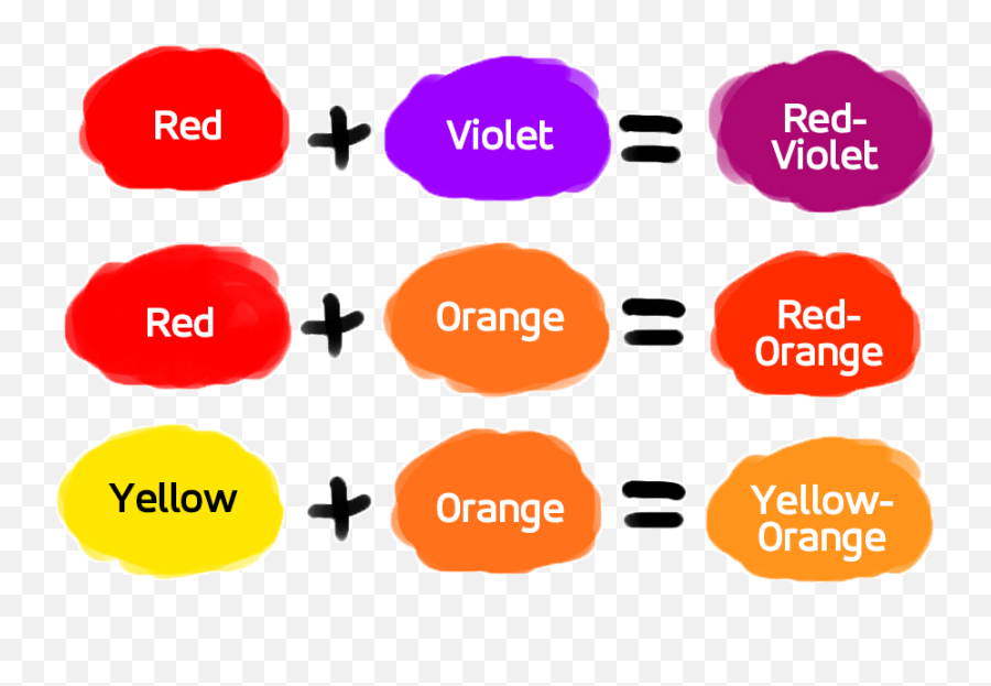 Basics Of Color Theory - Tertiary Colors Emoji,Orange Represents What Emotion