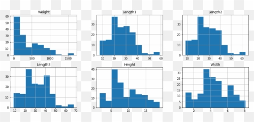 Fish Weight Prediction Regression Analysis For Beginners Emoji,Column Building Emoji
