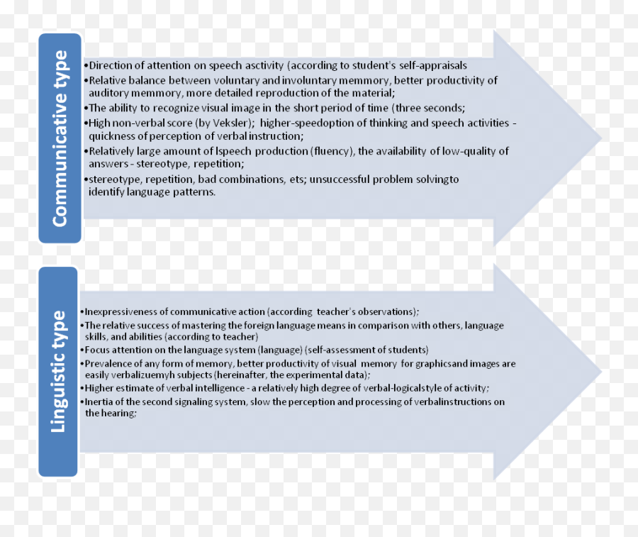 Psychology Of Teaching Foreign Languages - Vertical Emoji,Schachter Cognitive Theory Of Emotion