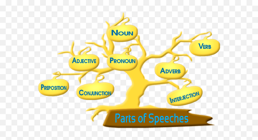 Parts Of Speech - Model Of Parts Of Speech Emoji,Emotions Nouns