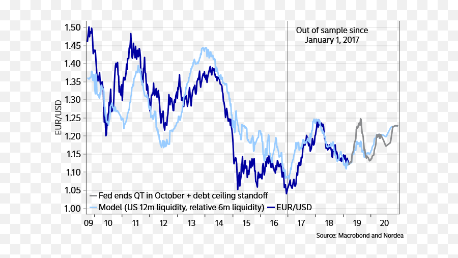 Fx Weekly Dear Mr Powellu2026 E - Markets Us Cash Liquidity Usd Emoji,What Are The Compents Of Powells Feelings And Emotions