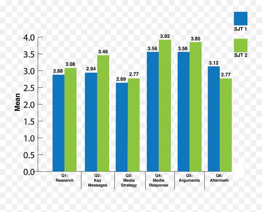 Public Relations Journal Of Public Relations Education - Statistical Graphics Emoji,Appeal To Emotion Philospohy