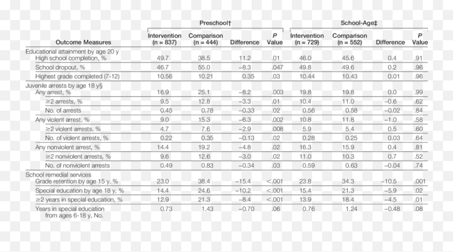 Adjusted Means And Differences For Child - Parent Center Cpc Dot Emoji,German Emotion Scale For Kids