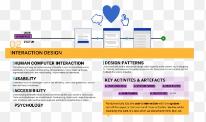 7 Technical Design Skills - Design Technical Skills Emoji,Layouts For Activity Sheets Emotions