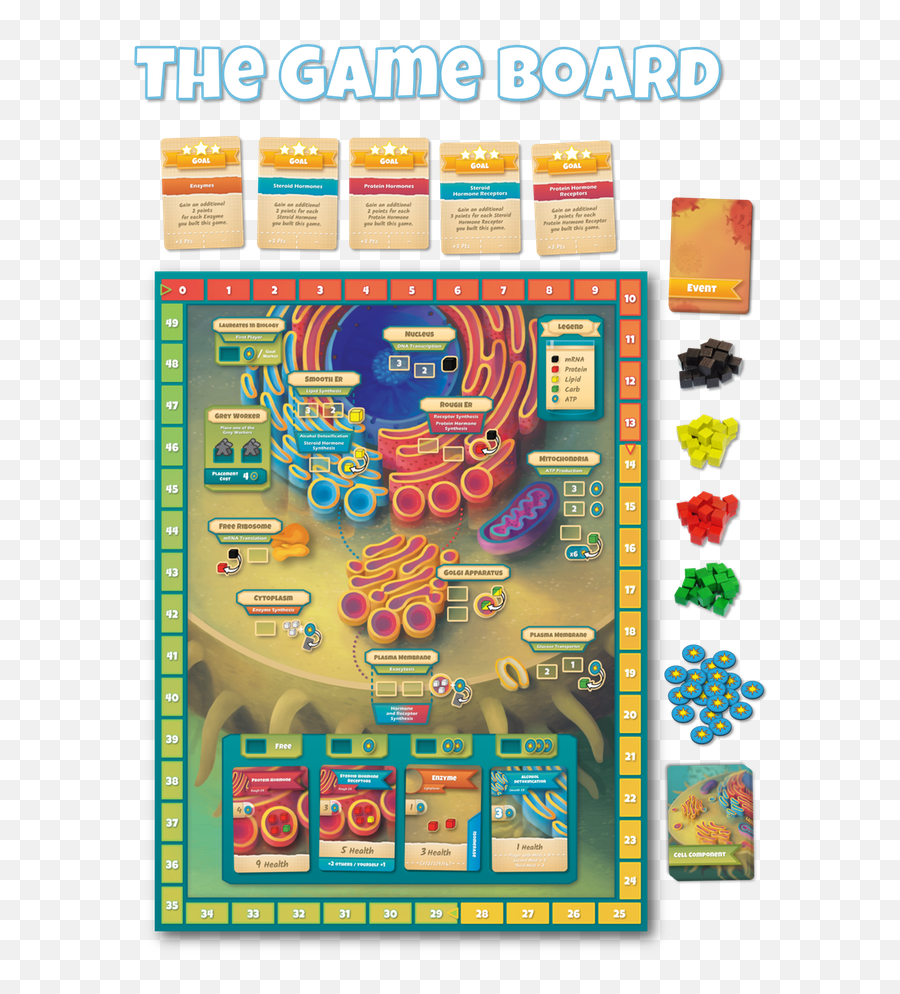 Cell Biology - Cytosis A Cell Board Game Emoji,Check Emoticons For A Steam Game