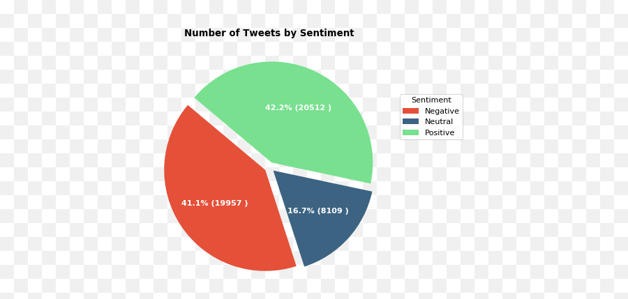 Text Mining Tweets - Vertical Emoji,Are Emoticons Good Enough To Train Emotion Classifiers Of Arabic Tweets?