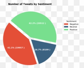 Text Mining Tweets - Vertical Emoji,Are Emoticons Good Enough To Train Emotion Classifiers Of Arabic Tweets?