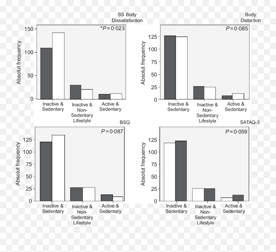 Body Image Disorders Associated With - Vertical Emoji,Work Emotion C2 White