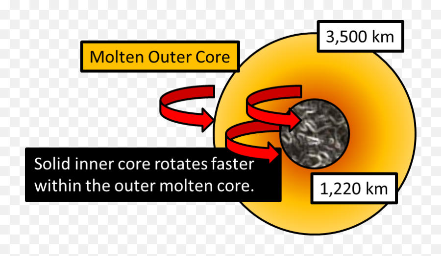 What Are The Layers Of The Earth - Inner Outer Core Emoji,Emotions Explainedhttps://www.google.com/?gws_rd=ssl