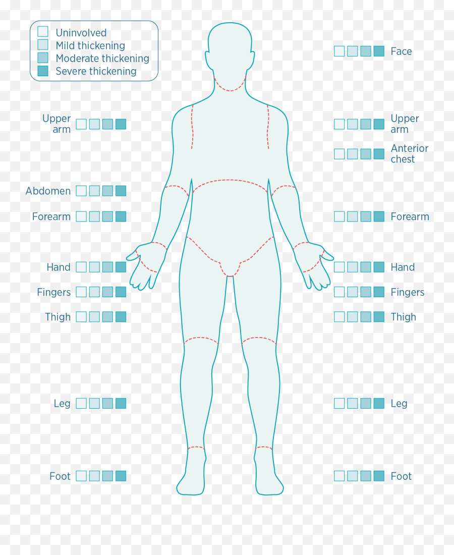 Skin Thickness Test - Skin Thickness On Different Parts Of Body Emoji,Emotions In Condensation On Skin
