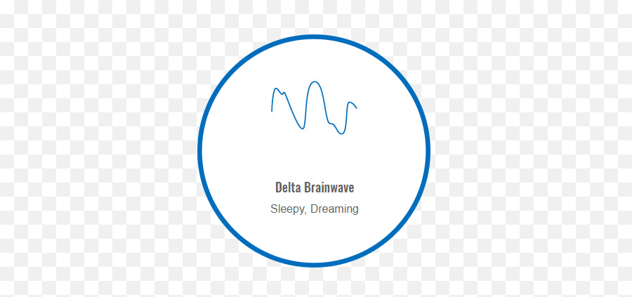 Qeeg Neurofeedback Brain Mapping - Dot Emoji,Brain Mapping Emotions