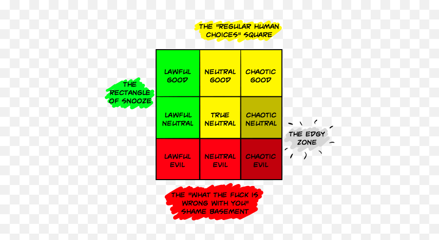 Blog Feed U2013 Foundfolx - Dnd Alignments Explained Emoji,Gottman's Emotion Behind The Behavior Chart