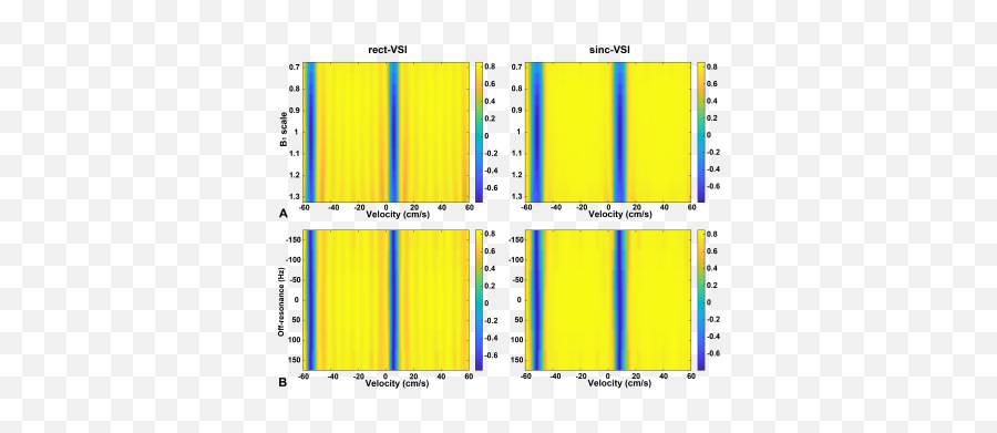 Fmri Data Acquisition U0026 Analysis Fmri Wednesday 19 May Emoji,Jia Xi, Emotion,