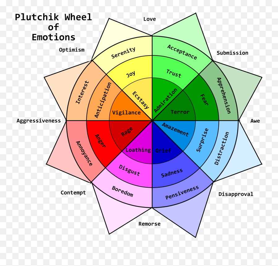 Clip Studio Tips - Emotion In Graphic Design Emoji,Plutchik’s Wheel Of Emotions