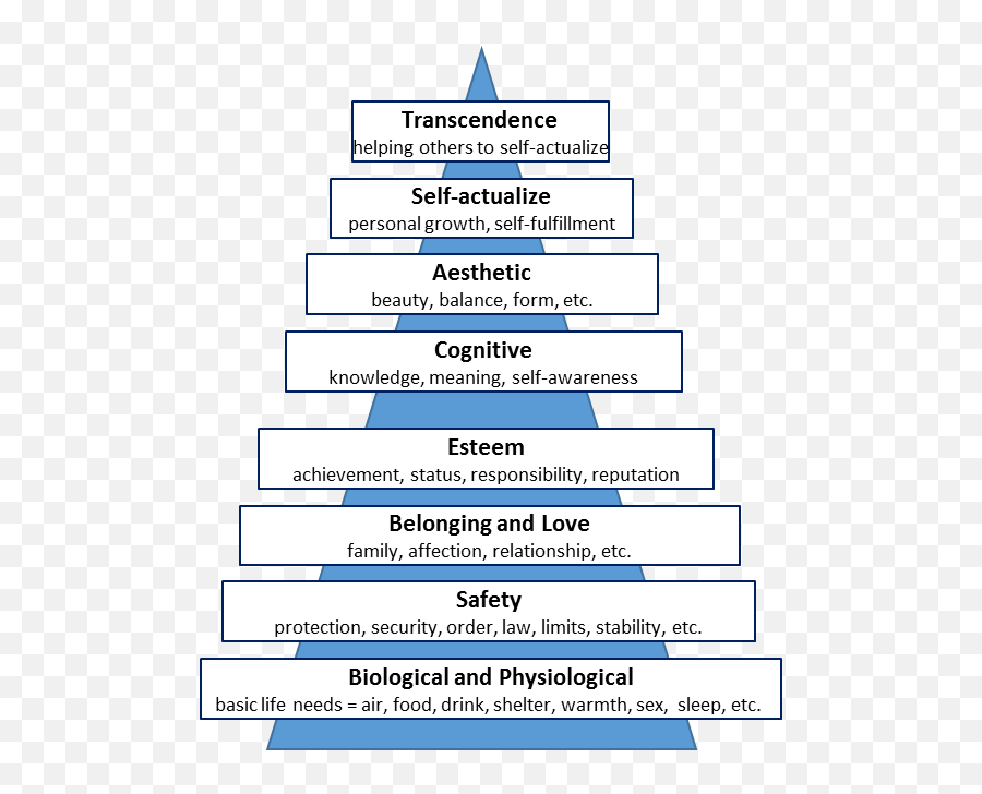 Towards A Humanai Co - Creation In The Digital World Atos Vertical Emoji,Pyramid Model Real Emotion Faces Towards A Humanai Co - Creation In The Digital World Atos Vertical Emoji,Pyramid Model Real Emotion Faces