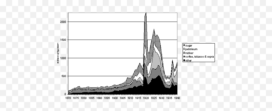 Search Results The Trading World - Indonesia Economic Growth 1960 Emoji,Emotion Mr Feeny