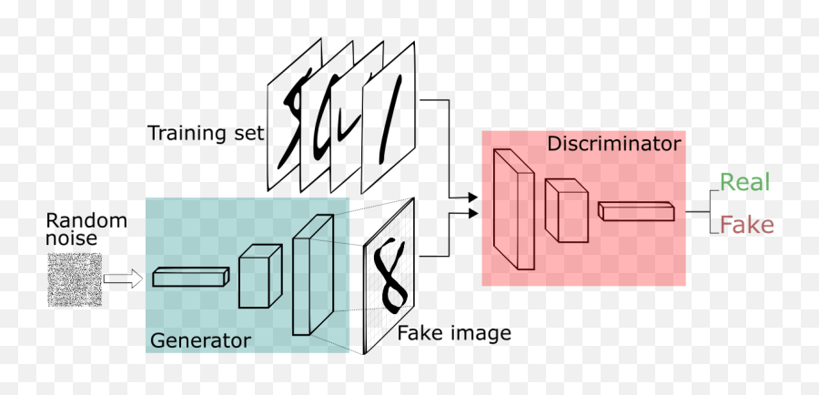 Generative Adversarial Networks - Generative Adversarial Network Emoji,Realistic Emotion In The Mona Lisa