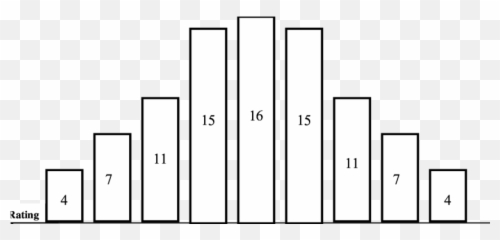 Figure - Statistical Graphics Emoji,Izard’s Study Of The Universal Expression Of Emotions During The “life’s First Feelings”