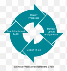 Business Process Re - Business Process Reengineering Emoji,4. Emotion Motivation And Stress Coursehero Ross Thompson