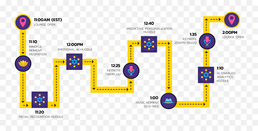 Ana Marketing Futures Unlocked Ai Event - Dot Emoji,Emotion Scale Faces 1-10