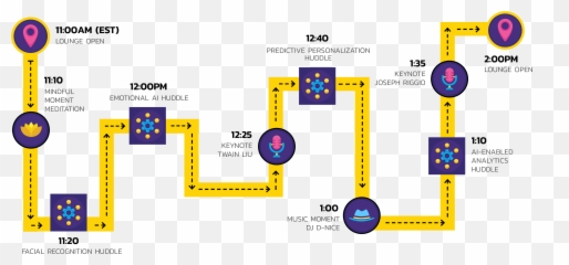 Ana Marketing Futures Unlocked Ai Event - Dot Emoji,Emotion Scale Faces 1-10