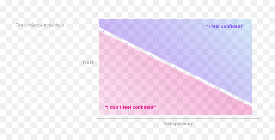 Crafting Trustability - Vertical Emoji,Civilisation Is The Management Of Emotions