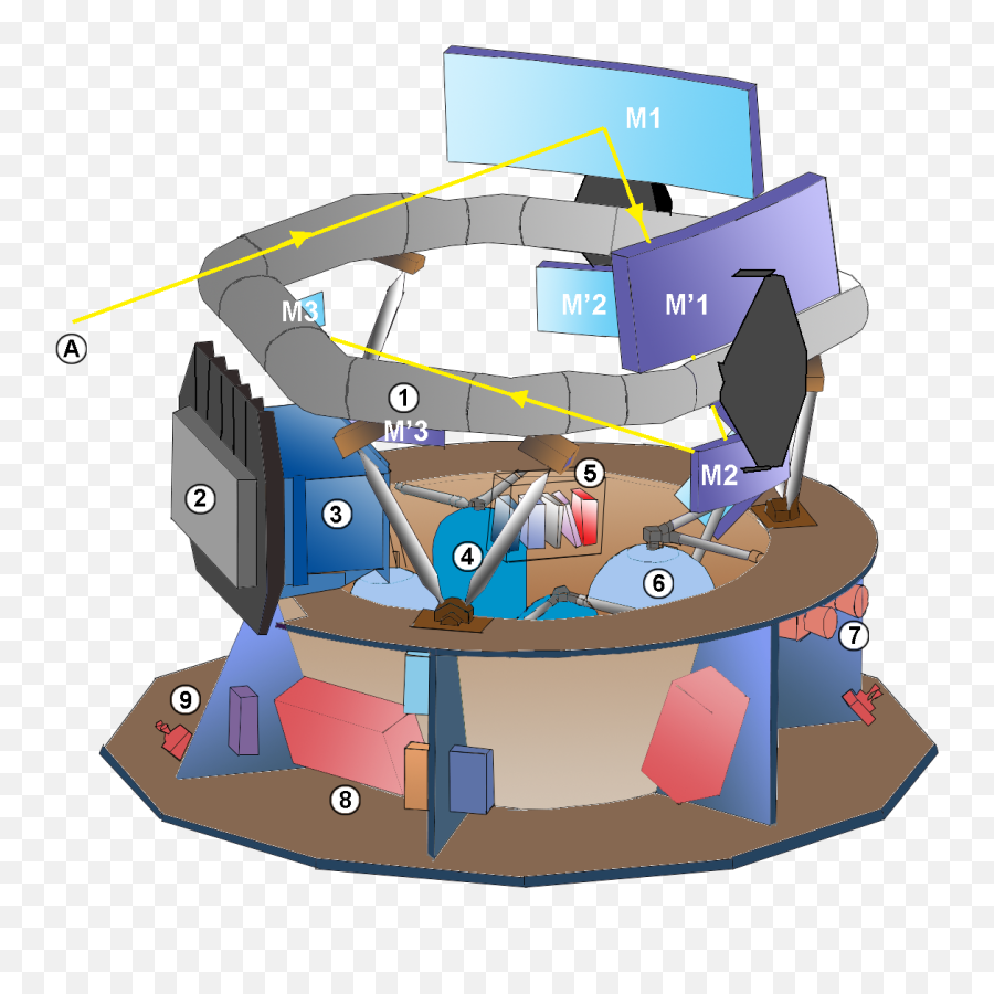 Astrometry And Gaia - Schema Gaia Emoji,Wave Emoticon Gaia