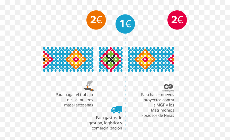 Pulseras Contra La Mgf Y El Matrimonio Forzoso De Niñas Emoji,Adivina Que Peliculas Son Con Emojis