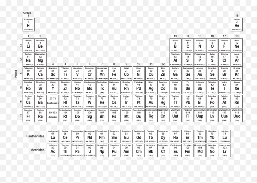 Multiplication Clipart Printable 112 Multiplication - Chikoja Emoji,Emoji Periodic Table