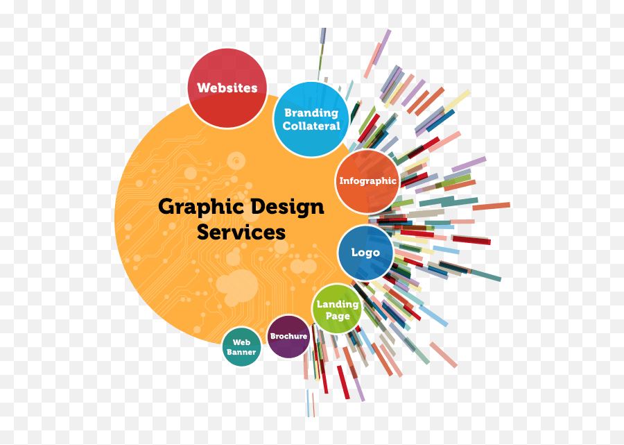 Web branding. Дизайн Графика. Графический дизайн. Graphic Design services. Online marketing jobs in Jaipur.