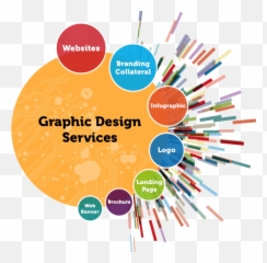 Dynamic Website Designing Service - Graphic Designing Emoji,Custom Msn Emotions