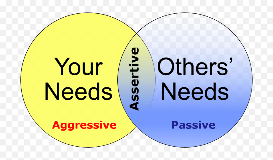 Passive Aggressive Communication - Dot Emoji,Quotes On Controling Emotions