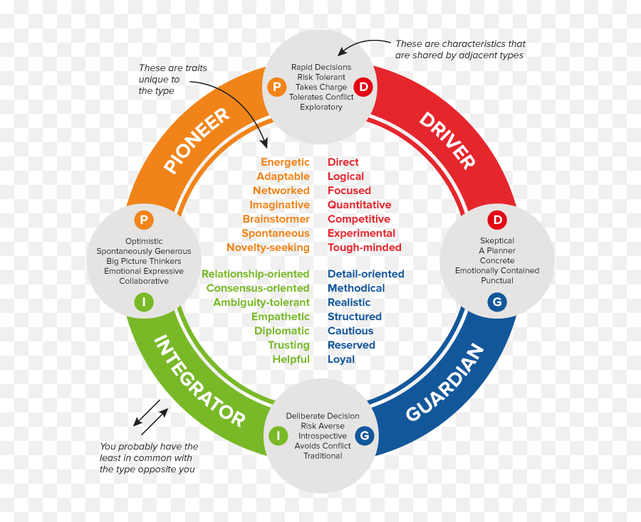 Using - Deloitte Business Chemistry Emoji,Emotion Without The Benefit Of Intellect Quotes