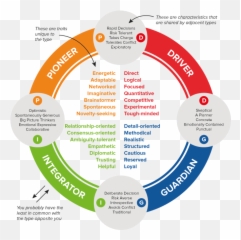 Using - Deloitte Business Chemistry Emoji,Emotion Without The Benefit Of Intellect Quotes