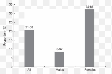 Levels Of Physical Inactivity - Plot Emoji,Food Energy Emotion Chart