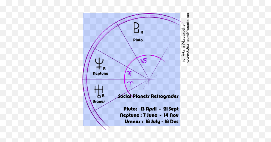 Retrograde Quantumphoenix - Esoteric Blogs Dot Emoji,Venus Retrograde Emotions 2017