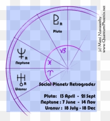 Retrograde Quantumphoenix - Esoteric Blogs Dot Emoji,Venus Retrograde Emotions 2017