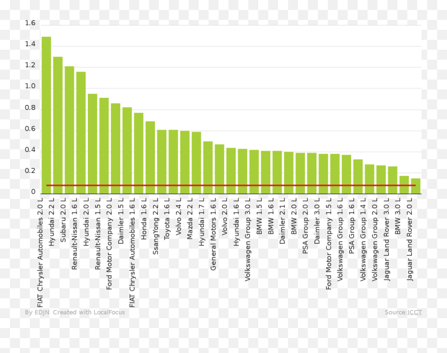 Diesel Emissions Scandal - Wikipedia Statistical Graphics Emoji,Nissan Platina Emotion