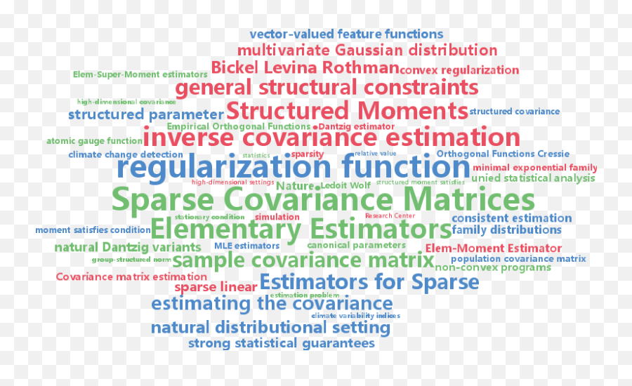 Icml Beijing - Dot Emoji,Inside Out Emotion Matrix