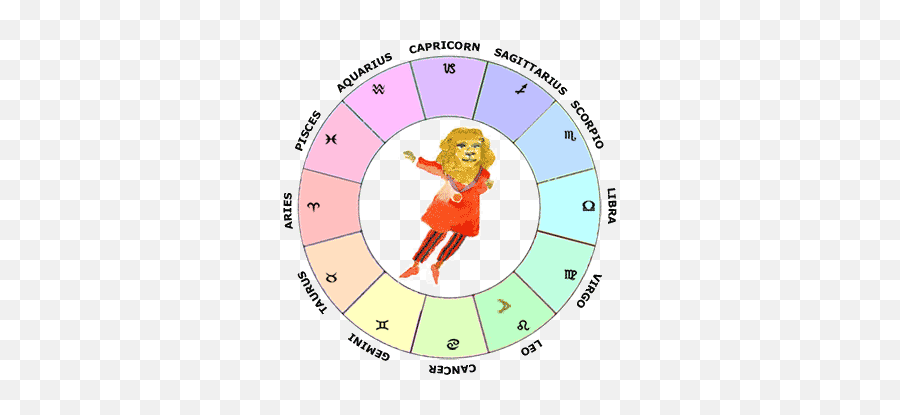 Moon In Leo Learn Astrology Guide To Your Natal Chart - Leo Sign On Chart Emoji,Libra Feelings And Emotions