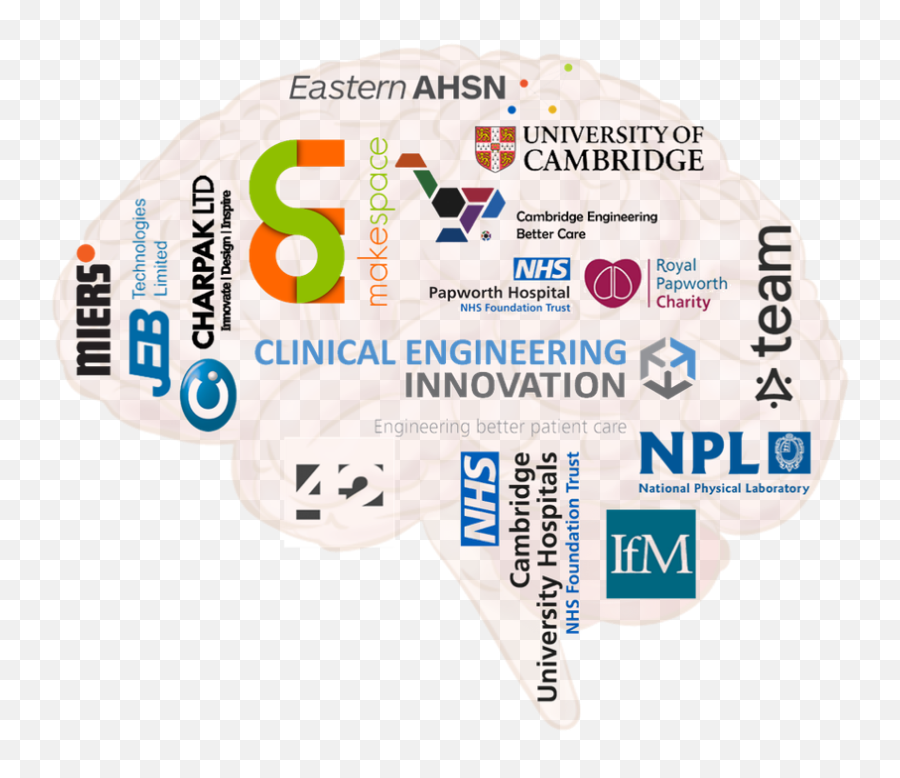 Clinical Engineering Research Facilities Cuh Emoji,Inside Out Emotions Shape