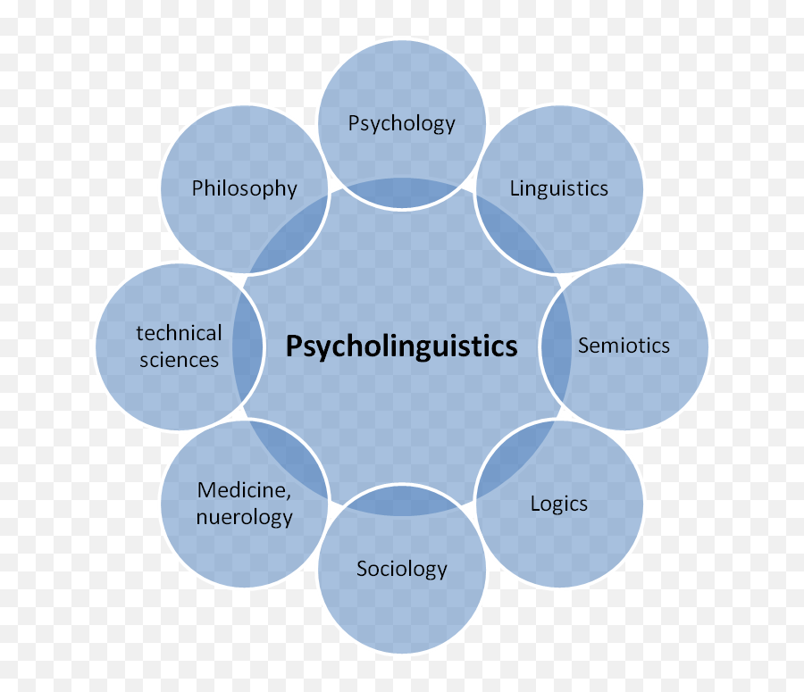 Psychology Of Teaching Foreign Languages - Other Facilities Emoji,Schachter Cognitive Theory Of Emotion