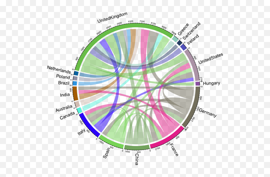 Bastian Greshake Tzovaras Scienceisglobal - Vertical Emoji,Downward Graph Emoji