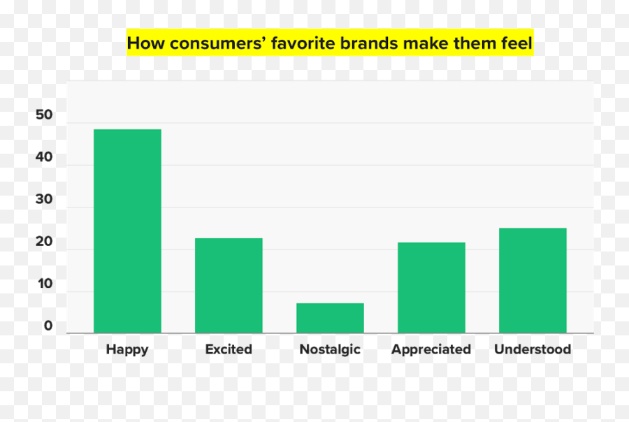 Build And Engage Communities - Statistical Graphics Emoji,Guess The Emoji Level 14 Answers